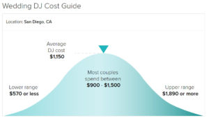 san diego wedding dj prices